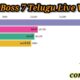Bigg Boss 3 Telugu Vote: The Power of Vote In Audience Engagement