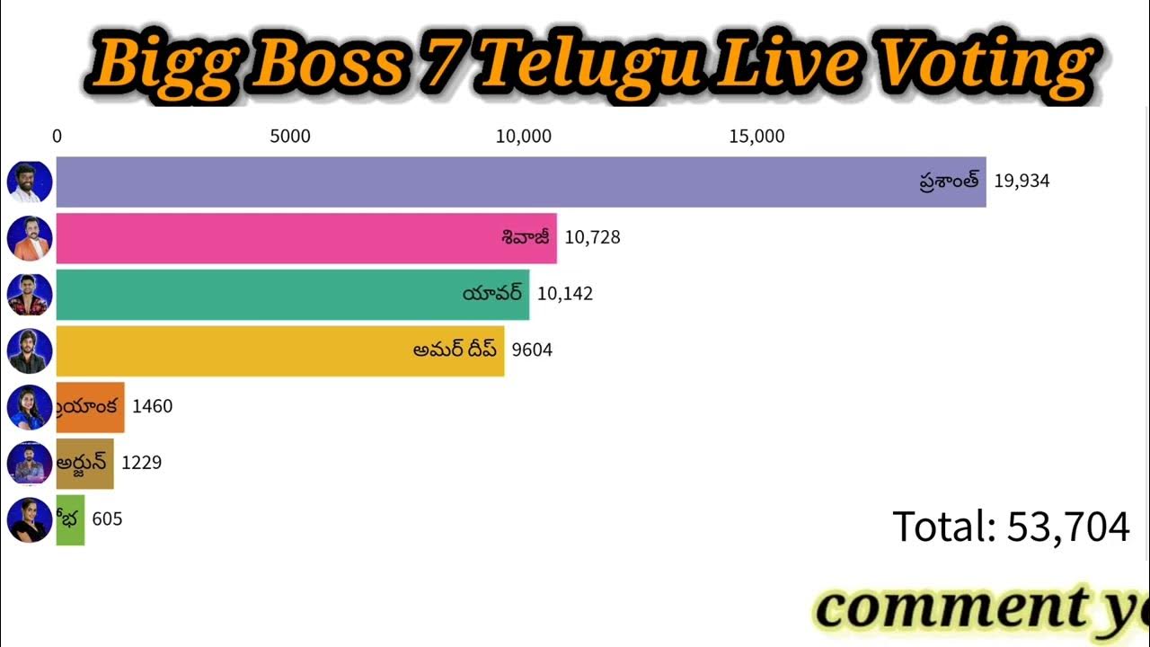 Bigg Boss 3 Telugu Vote: The Power of Vote In Audience Engagement