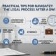 Practical Tips for Navigating the Legal Process After a DWI