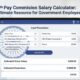 8th pay commission salary calculator: Ultimate Resource for Government Employees